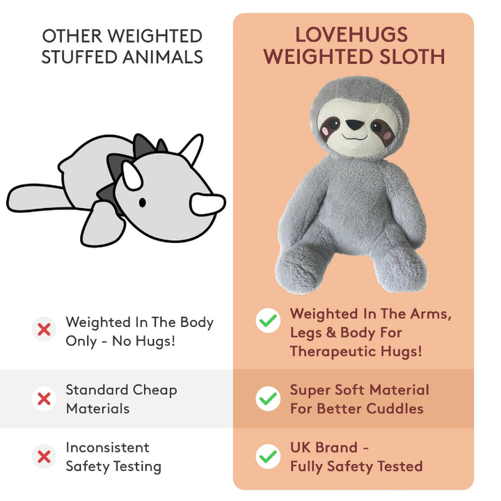 verschil tussen lovehugs gewichtsknuffel en een normale gewichtsknuufel, 